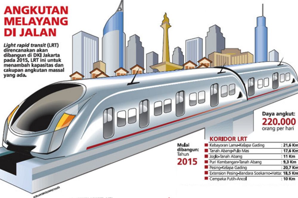 Sempat Dihentikan, LRT Beroperasi Sesuai Target