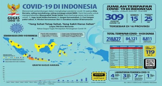 Pemerintah Bakal Menggelar Pemeriksaan Covid-19 Secara Massal