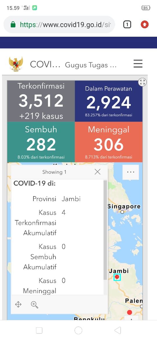 Positif Corona di Jambi Tambah 2 Orang 