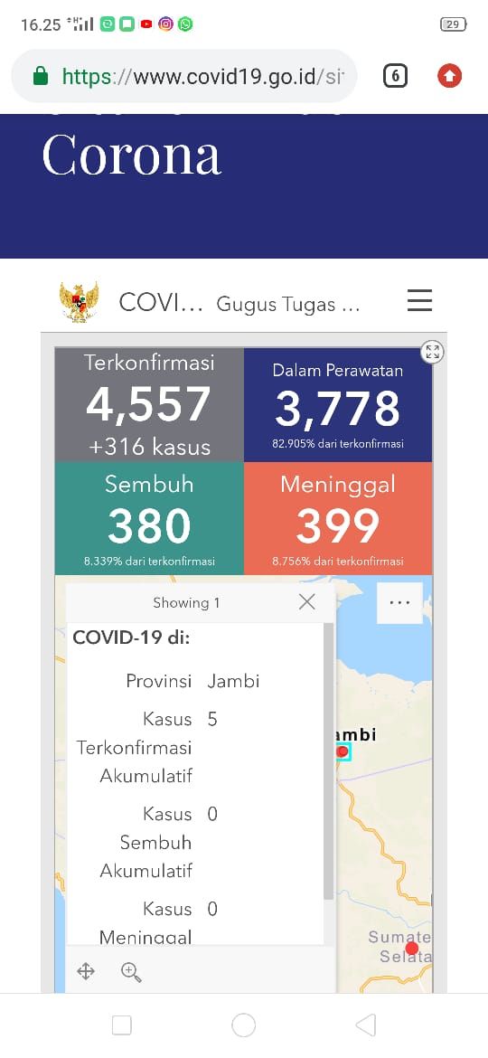 Positif Corona di Jambi Bertambah 1 Orang, Total 5 Positif