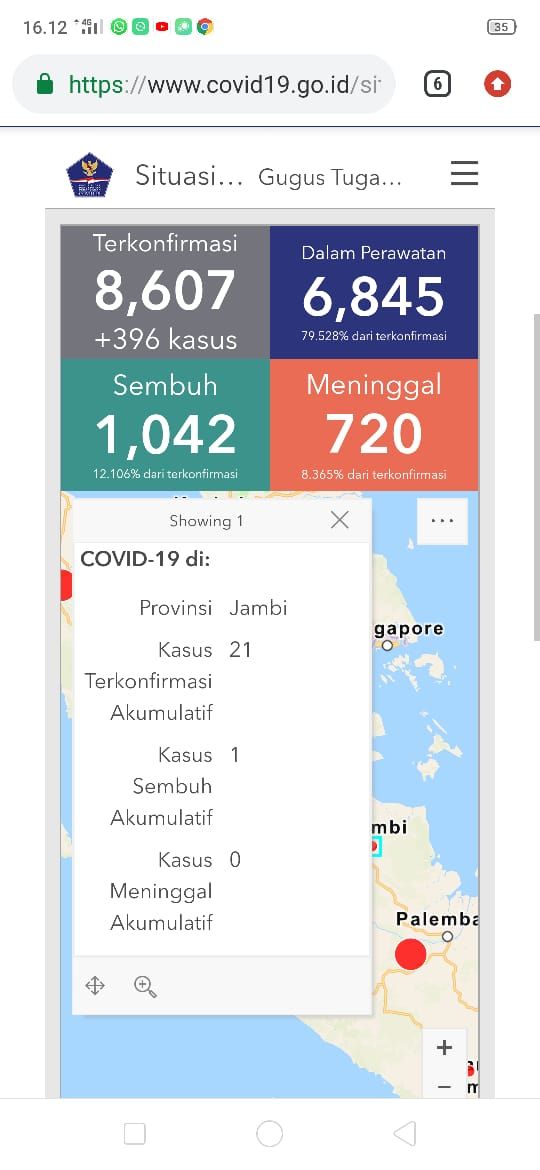 BREAKING NEWS !!! Bertambah 3 Orang Positif Corona Provinsi Jambi 25 Apri