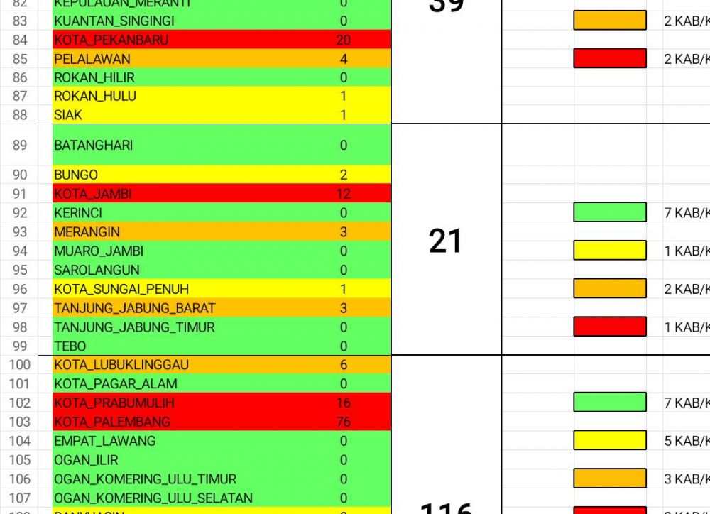 Kota Jambi Zona Merah, Merangin dan Tanjabbar Zona Oranye, Ini Zona Corona Jambi Selengkapnya