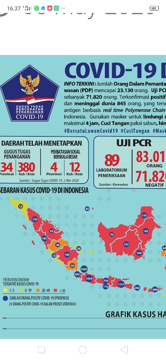 BREAKING NEWS !! Positif Covid19 Jambi Tambah 6 Orang, Total Sudah 38 Orang Positif corona