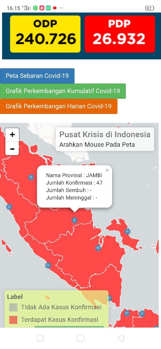 BREAKING NEWS !! Positif Covid19 Jambi Bertambah 4 Orang Pada 6 Mei, Total Sudah 47 Kasus