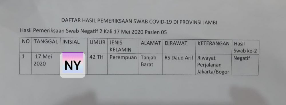 Pasien 05 Asal Tanjab Barat Hari Ini Dinyatakan Sembuh, Total Sudah 4 Positif Covid19 Sembuh