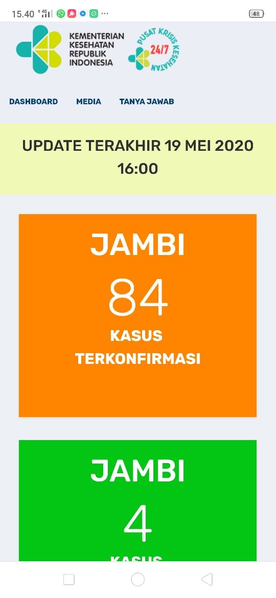 Positif Covid19 di Jambi Bertambah 3 Orang, Total Sudah 84 Kasus Terkonfirmasi : 80 Diisolasi 4 Sembuh