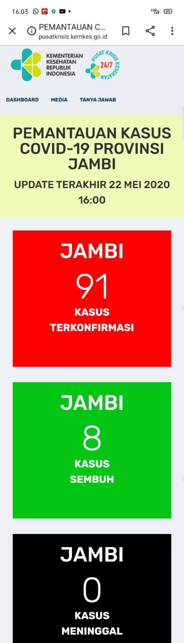 BREAKING NEWS !!! Positif Covid19 Provinsi Jambi Bertambah 2 Orang Total 91 Kasus, Sembuh Tambah 4 Orang