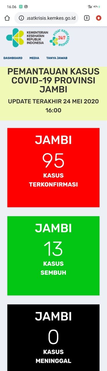 Lebaran Pertama : Positif Covid19 di Jambi Bertambah 4 Menjadi 95 Orang, Sembuh Bertambah 5 Jadi 13