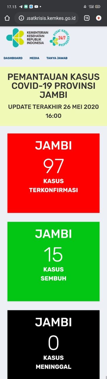 Jubir Gugus Tugas Covid19 Provinsi Jambi Akui Tak Ada Positif Tambahan Hari Ini, Masih 97 Kasus