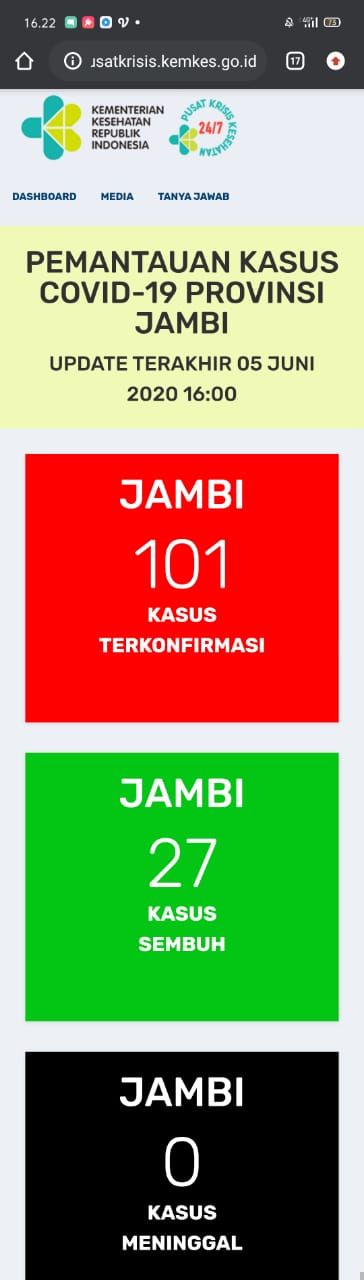 POSITIF COVID-19 JAMBI 101 ORANG