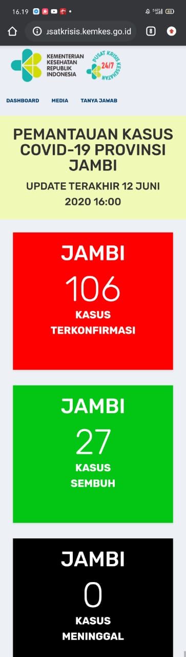 BREAKING NEWS ! Tambah 1 Orang Positif Covid19 di Provinsi Jambi, Dari 105 jadi 106 Kasus