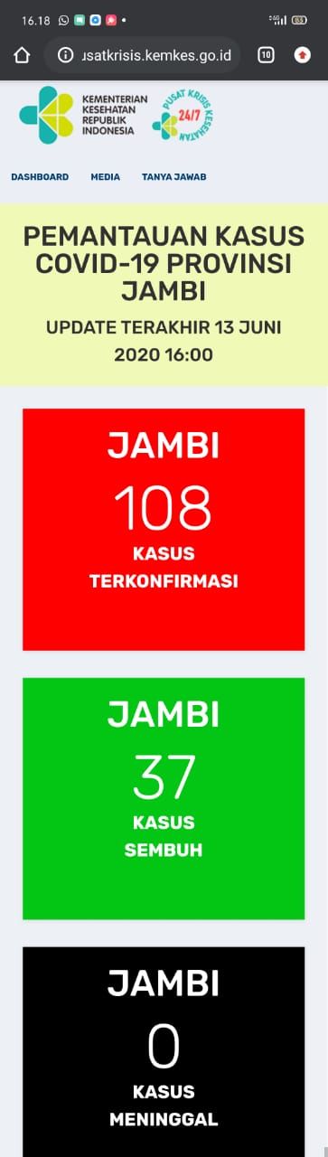 BREAKING NEWS ! Provinsi Jambi Tambah 2 Orang Positif Covid19,Sembuh Tambah 10 jadi 37