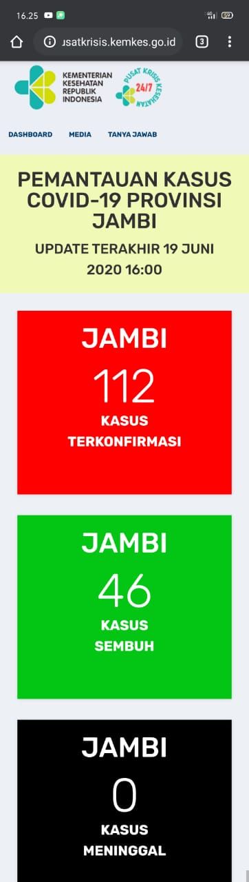 BREAKING NEWS !!! Positif Covid19 Jambi Bertambah 3 Orang Jadi 112 Kasus, Sembuh Tambah 1 Jadi 46