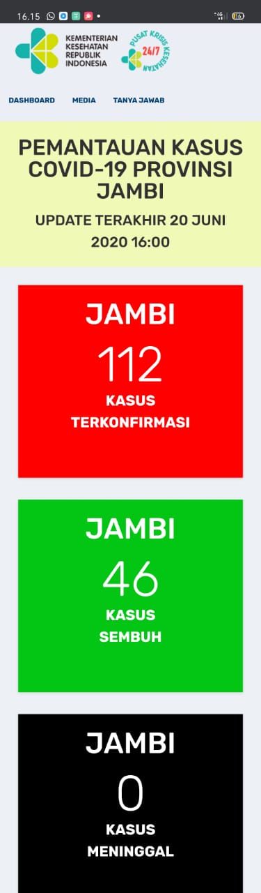 Tak Ada Tambahan Positif dan Sembuh Baru Covid19 Jambi 20 Juni, Positif Masih 66 Sembuh 46