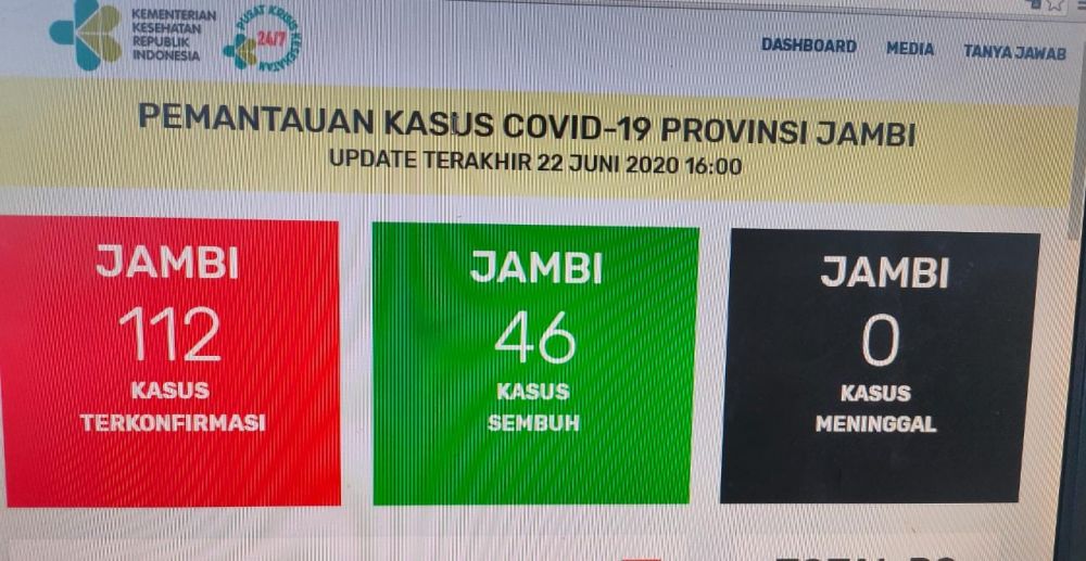 Tak Ada Tambahan Positif dan Sembuh Covid19 Jambi 22 Juni, Kasus Meninggal Juga Masih Nihil