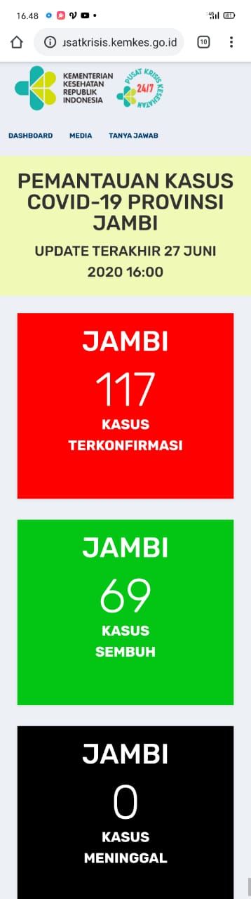 BREAKING NEWS ! Positif dan Sembuh Kompak Bertambah 3, Total 117 Kasus Covid19 Jambi, Sembuh 69 Orang