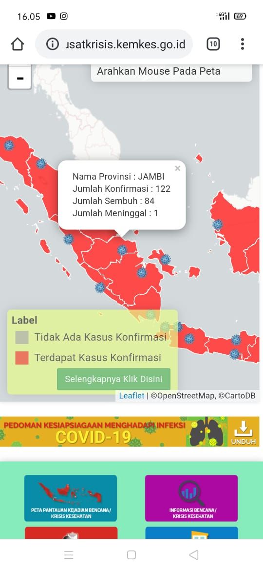 Sembuh Covid19 Jambi Bertambah 3 Orang, Total Sudah 84 Sembuh