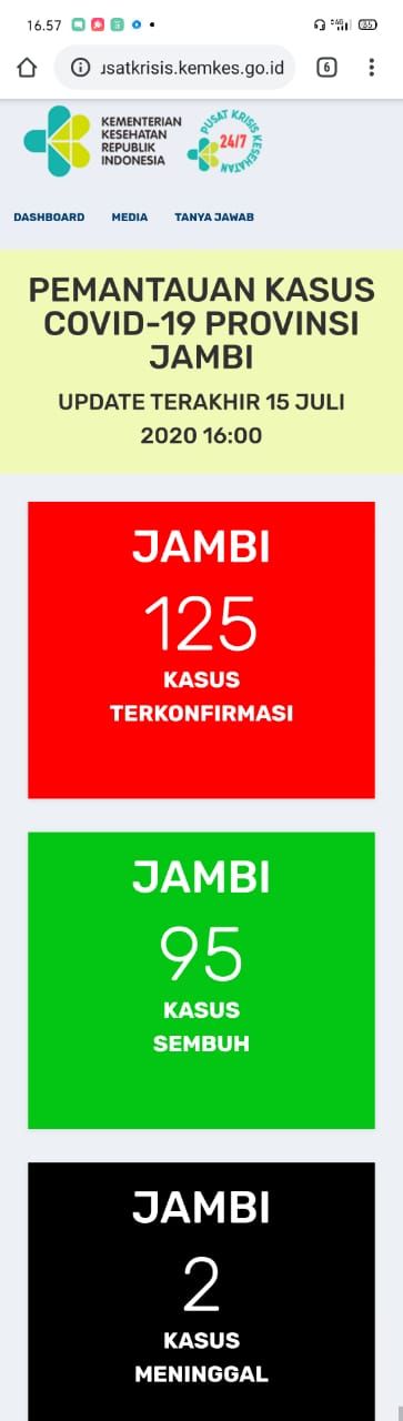 BREAKING NEWS ! 15 Juli Positif Covid19 di Jambi Tambah 1 Orang, Sembuh Tambah 2 Orang