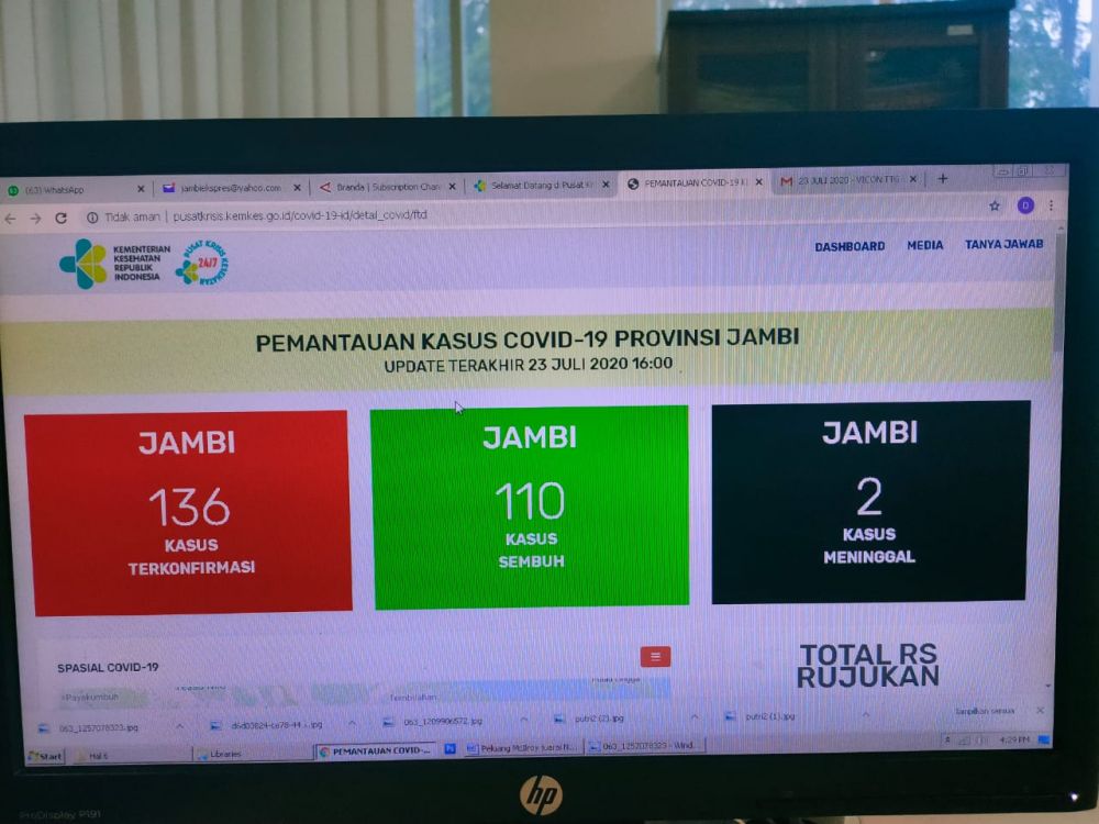 Pasien Sembuh Covid19 Jambi Bertambah 2 Orang, Total Sembuh Sudah 110 dari 136 Kasus