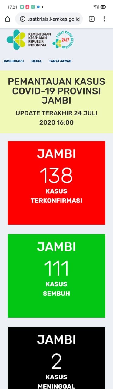 Pasien Terkonfrmasi Covid19 Jambi Bertambah 2, Sembuh Tambah 1