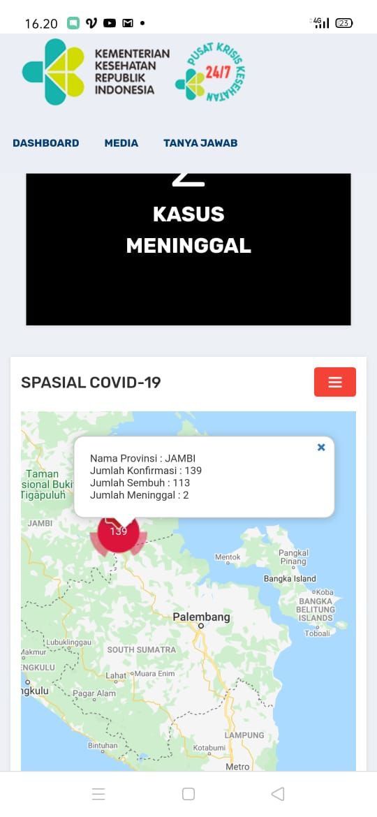 Pasien Sembuh Covid19 Jambi Bertambah 1 Orang, Total 113 Sembuh