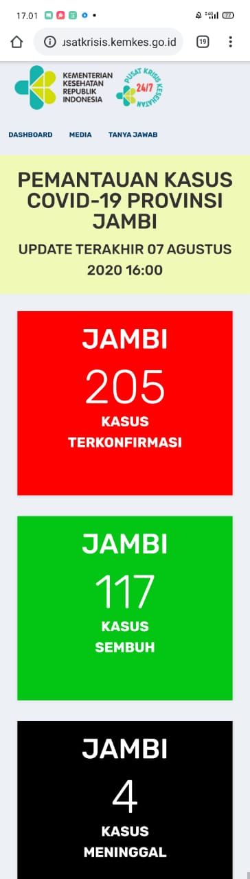 Tambah 12 Orang Positif Covid19, Total Kasus di Jambi Sudah Tembus Angka 205