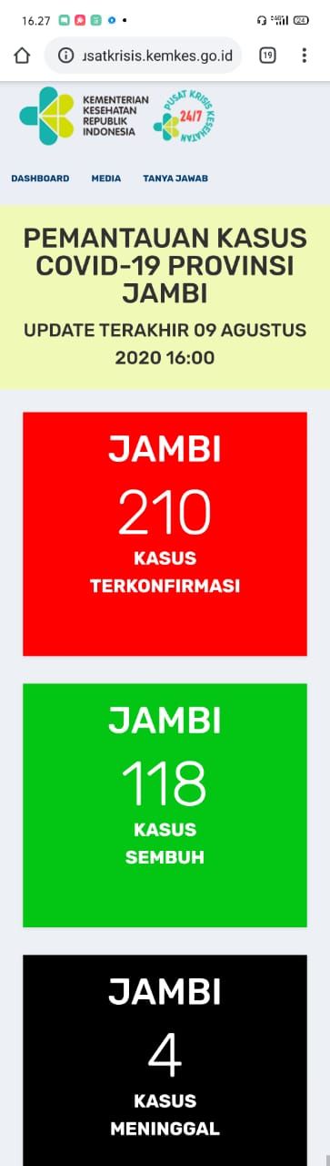 1 Pasien Dinyatakan Sembuh Covid19 di Jambi Hari Ini