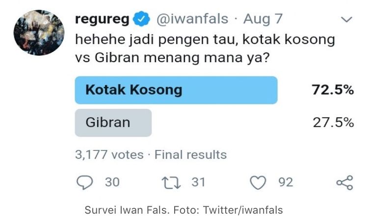 Survei Iwan Fals, Gibran Kalah dari Kotak Kosong dalam Pemilihan Wali Kota Solo