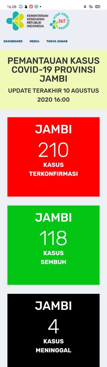 Tak Ada Penambahan Positif dan Sembuh Baru Covid19 Jambi 10 Agustus