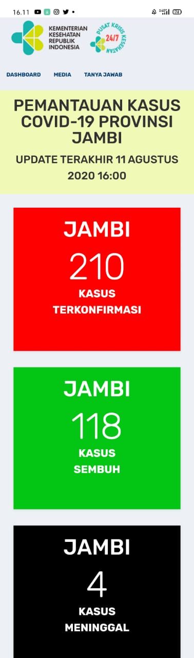 Tak Ada Penambahan Positif dan Sembuh Baru Covid19 Jambi 11 Agustus