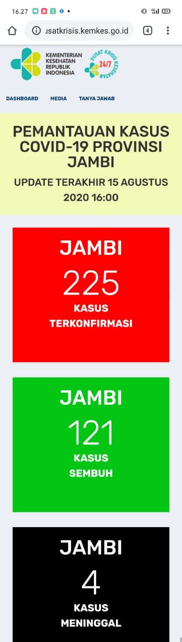 Bertambah 3 Positif & 1 Sembuh Covid19 Jambi Hari Ini, Pasien Yang Diisolasi Genap 100 Orang