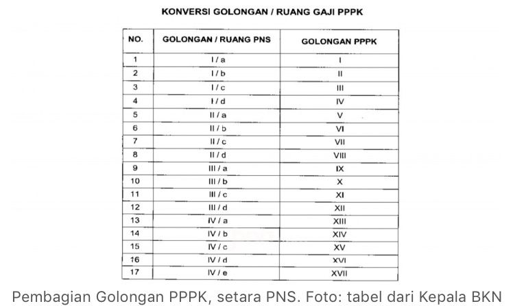 Seluruh PPPK Sudah Bisa Tahu Jumlah Gaji Masing-masing