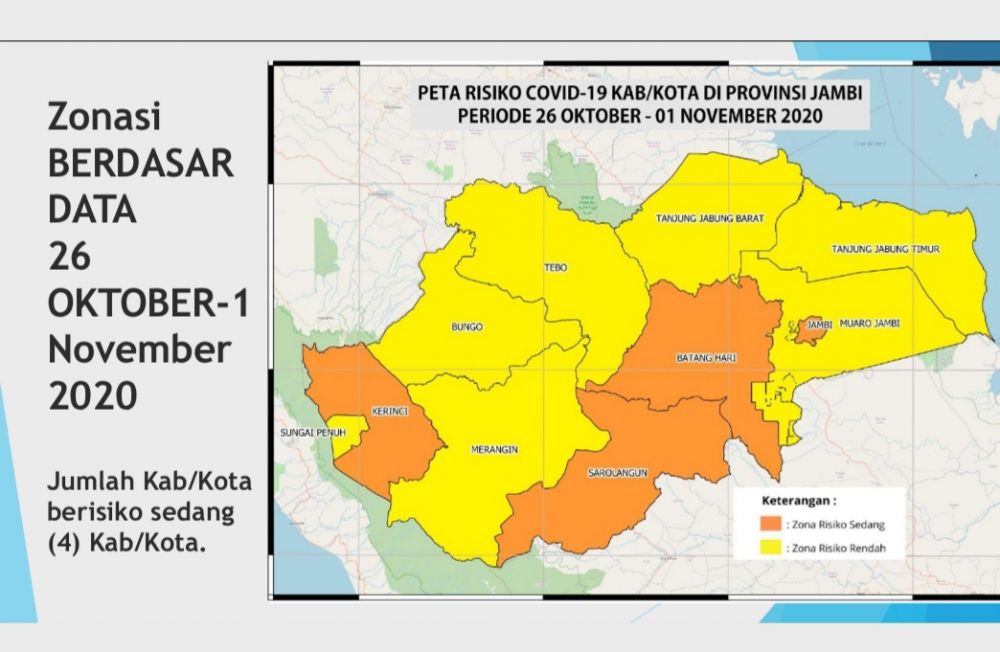 Zona Covid19 Terbaru Provinsi Jambi, 6 Daerah Sudah Tak Oranye Lagi