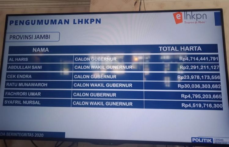 Duet Cek Endra- Ratu Munawaroh Terkaya, Ini Jumlah Harta Kekayaan Paslon Pilgub Jambi