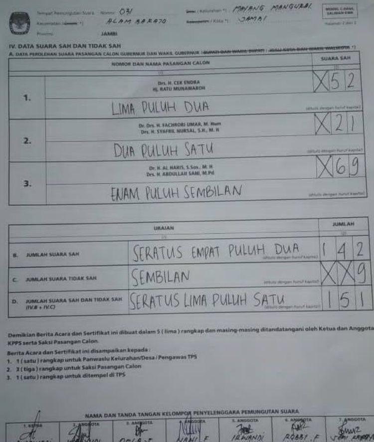 Di TPS Ratu Munawaroh Mencoblos, Pasangan Haris-Sani Unggul