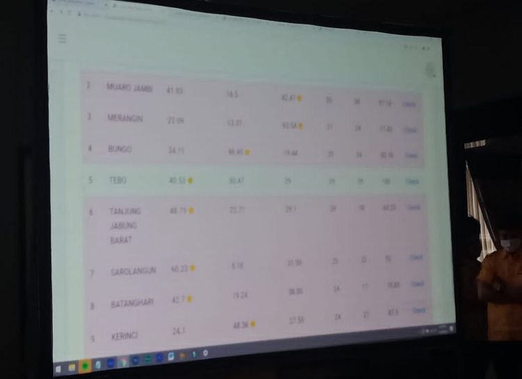 Hasil Quick Count Sementara Puspol Indonesia, Fachrori-Syafril Hanya Unggul di Tiga Daerah ini