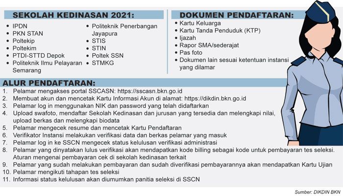 9 April, Pendaftaran Sekolah Kedinasan Dibuka