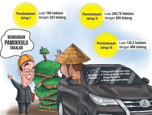 Pemilik Lahan Borong Mobil Mewah