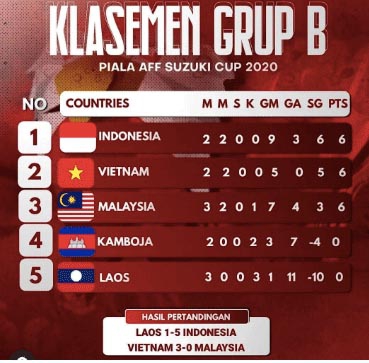 Piala AFF 2020, Puji Vietnam Tim Terkuat, Shin Tae-yong: Indonesia Tidak Takut