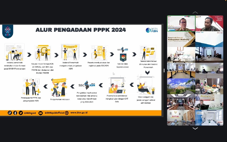  Berikut 3 Peraturan Pengadakan PPPK Tahun 2024, Cek di Sini