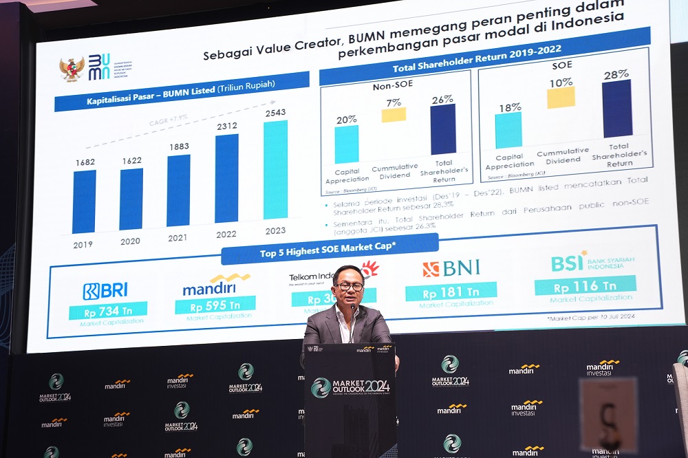 BSI Telah Masuk 5 Besar BUMN Kapitalisasi Pasar Terbesar