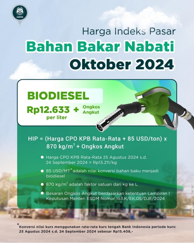 Oktober 2024, Harga HIP BBN Biodiesel Ditetapkan Senilai Rp12.633 per Liter