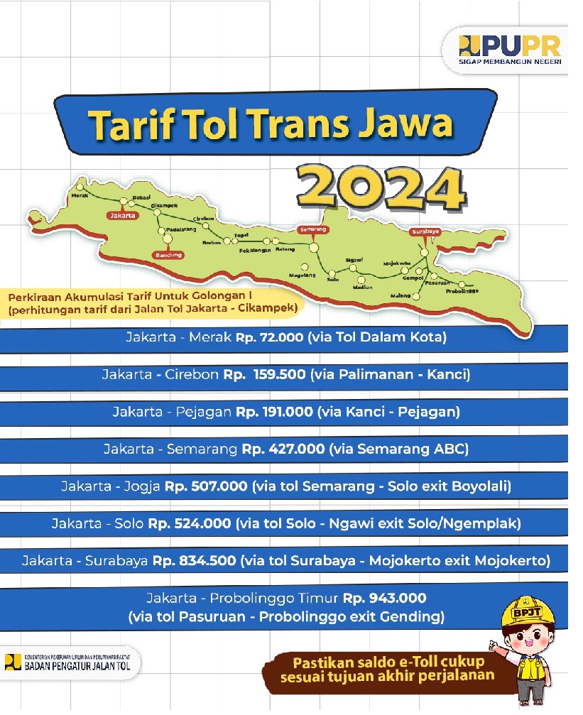 Tarif Tol Jakarta-Surabaya Rp 834.000, Berikut Daftar Tarif Jalan Tol Trans Jawa 2024