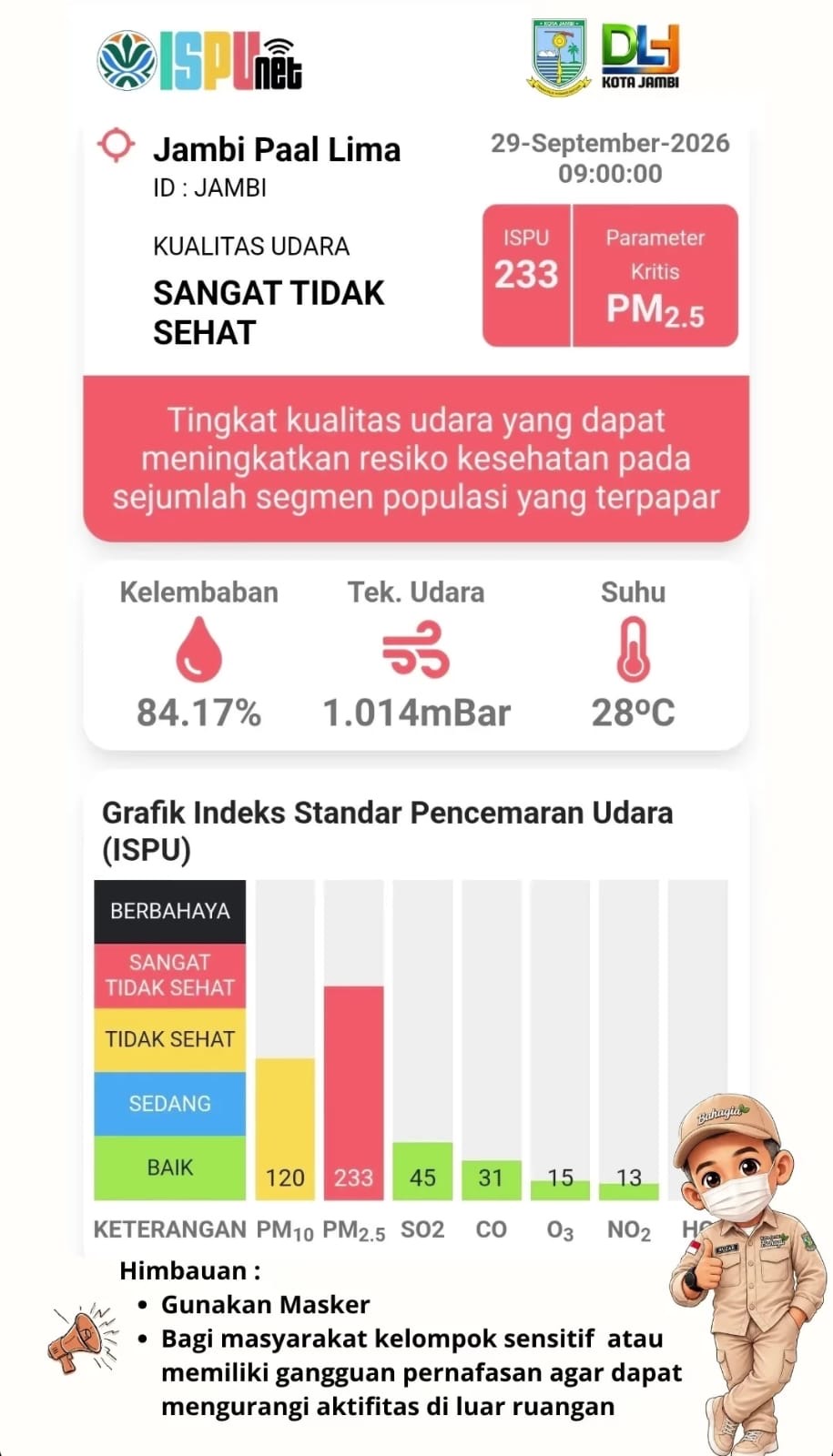 ISPU Tembus 233, Kenapa Siswa SD Kelas 4-6 dan SMP Masih Tatap Muka?