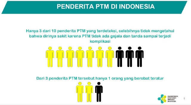  Terapkan Perilaku CERDIK dan PATUH Untuk Mencegah Penyakit Jantung, Berikut Ulasannya