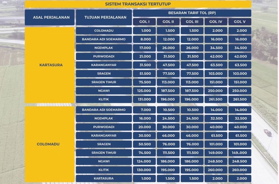 Tarif Tol Solo-Ngawi Resmi Naik