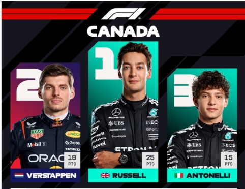 George Russell Sabet Gelar Juara GP Kanada, Max Verstappen Kedua