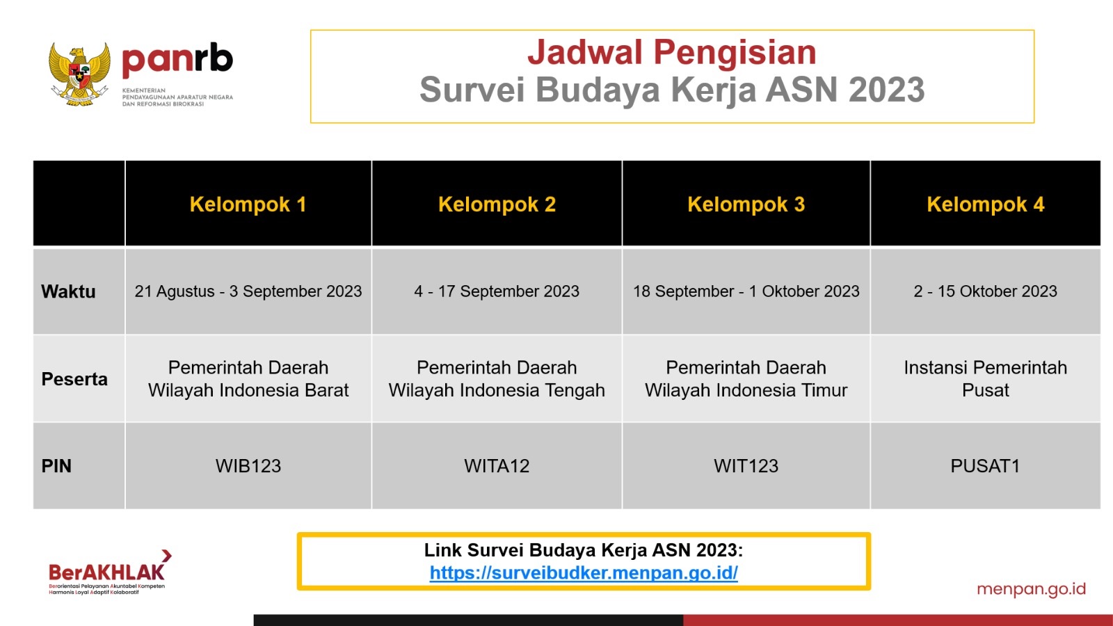 Survei Budaya Kerja ASN Kembali Digelar di Tahun 2023