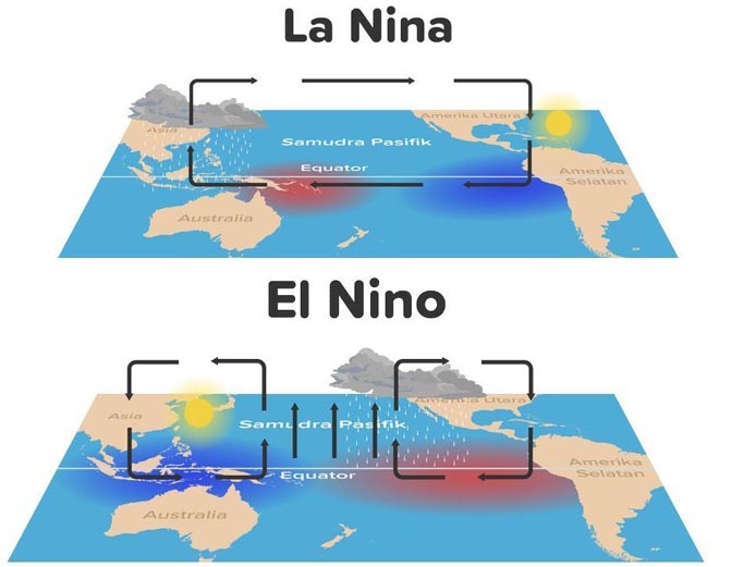Apa Perbedaan El Nino, La Nina dan Angin Monsun, Berikut Penjelasannya