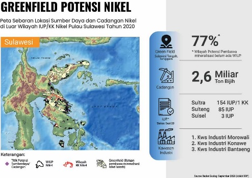  Cadangan Nikel RI Terbesar di Dunia, Berikut Sebaran Nikel di Wilayah Indonesia